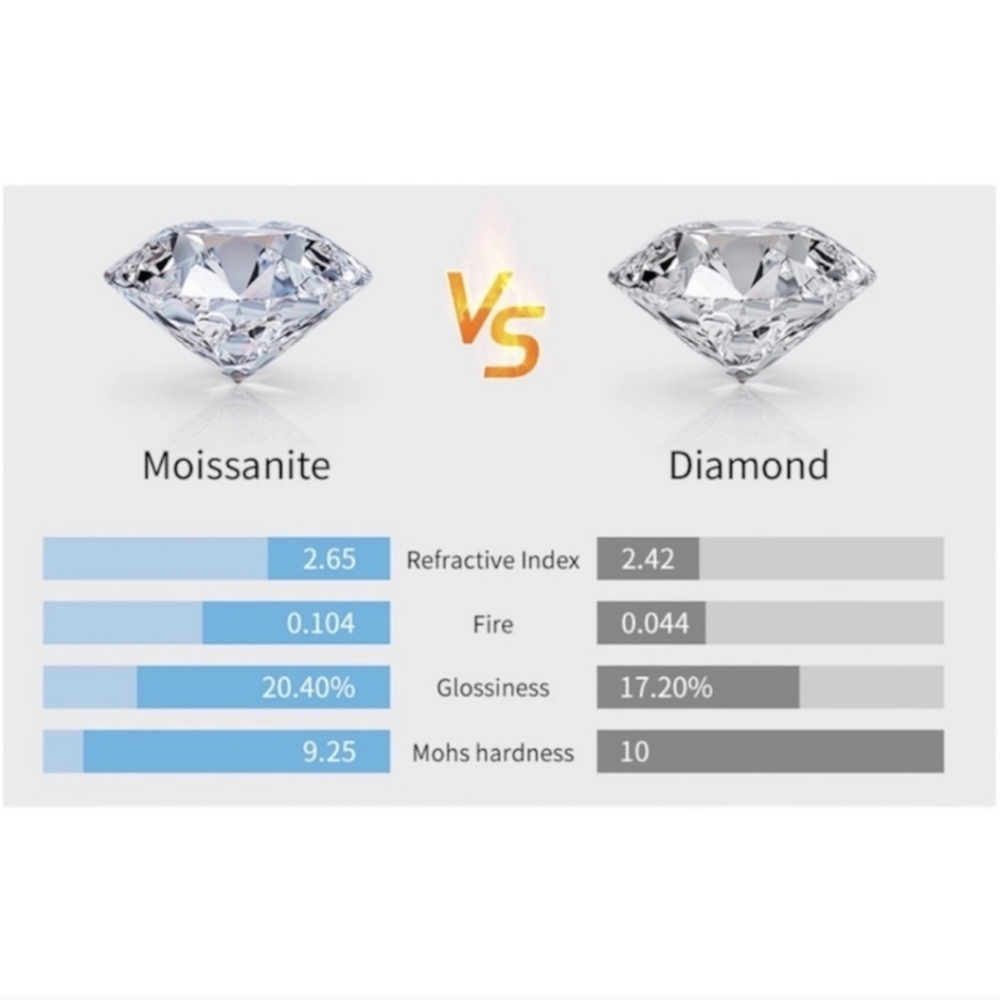 1 carat t.w. new round necklace - Picture 6 of 7